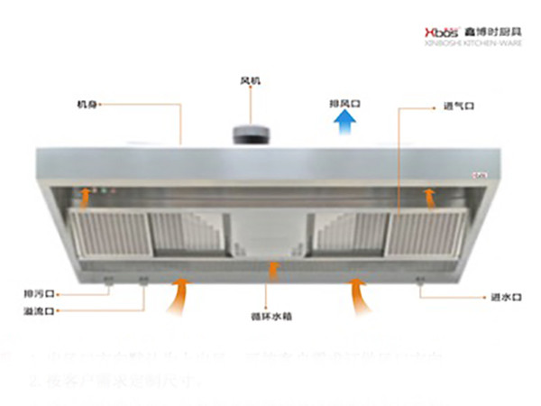 商用不銹鋼油煙凈化一體機(jī)